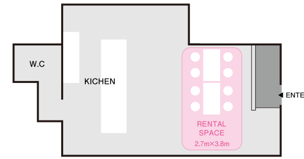 広さ・設備について